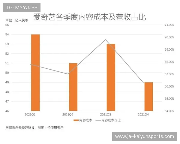 媒体版权分成机制谈判进入关键期